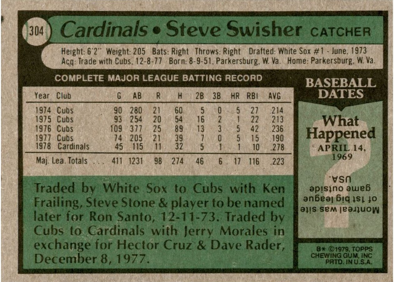 1979 Topps #304 Steve Swisher card back