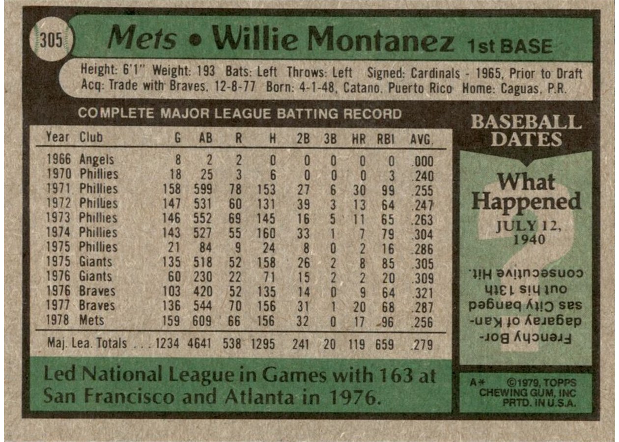 1979 Topps #305 Willie Montanez card back