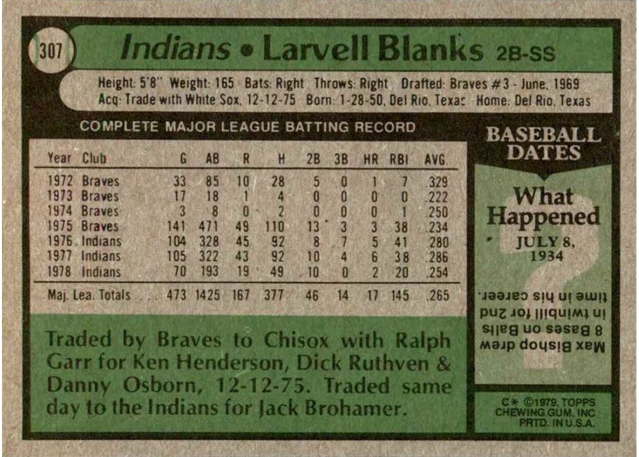 1979 Topps #307 Larvell Blanks card back