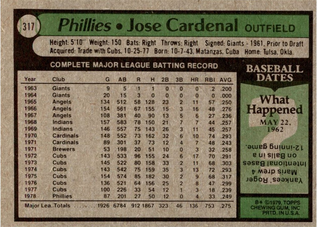 1979 Topps #317 Jose Cardenal card back
