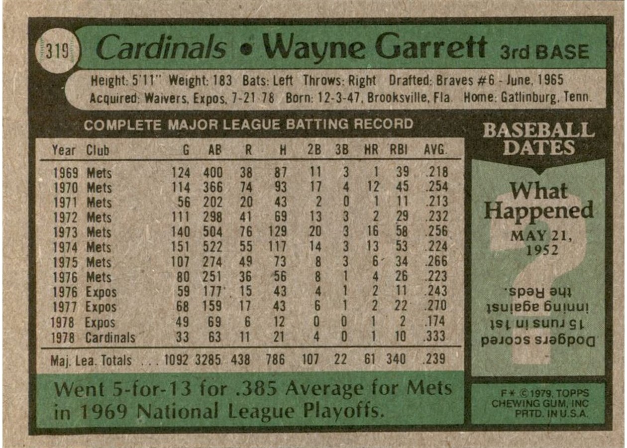 1979 Topps #319 Wayne Garrett card back