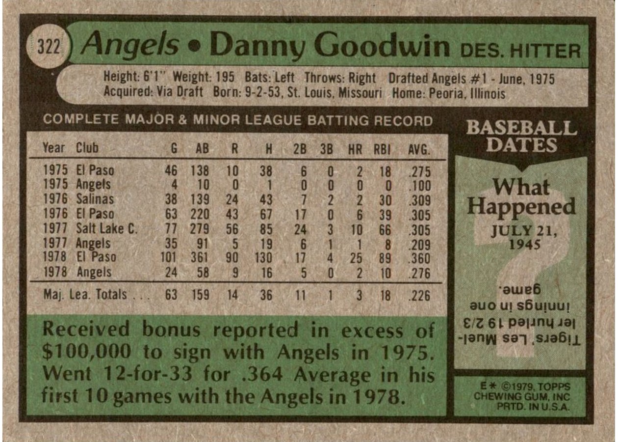 1979 Topps #322 Danny Goodwin card back