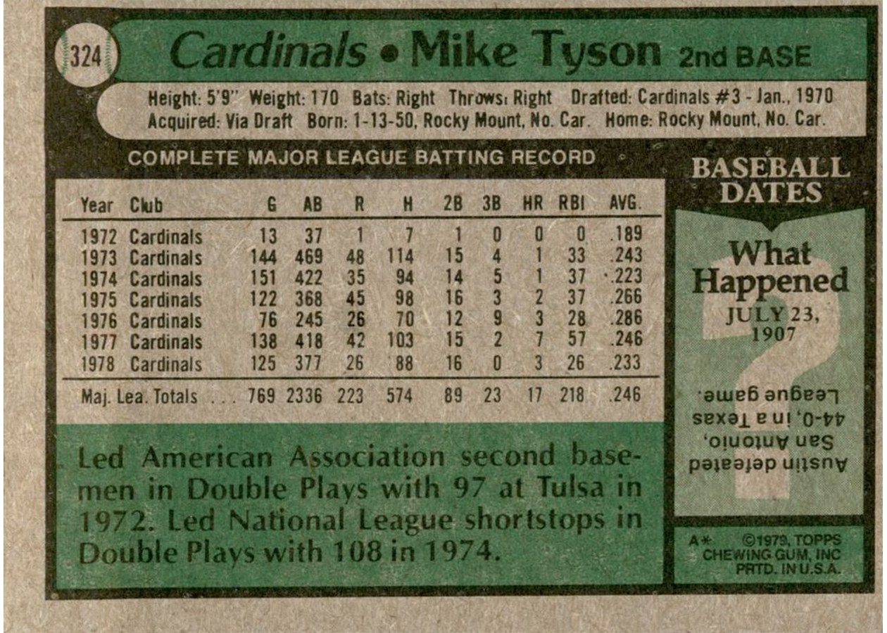 1979 Topps #324 Mike Tyson card back