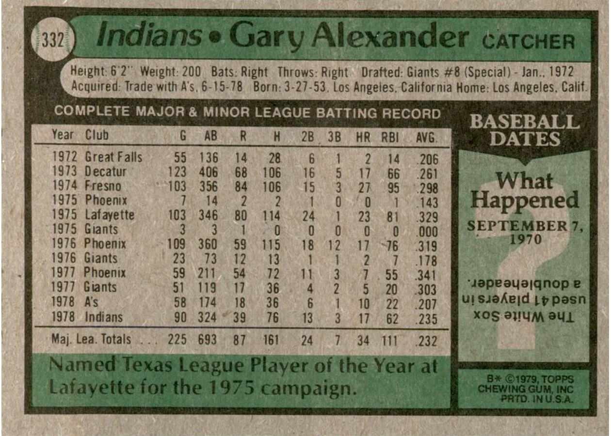 1979 Topps #332 Gary Alexander card back