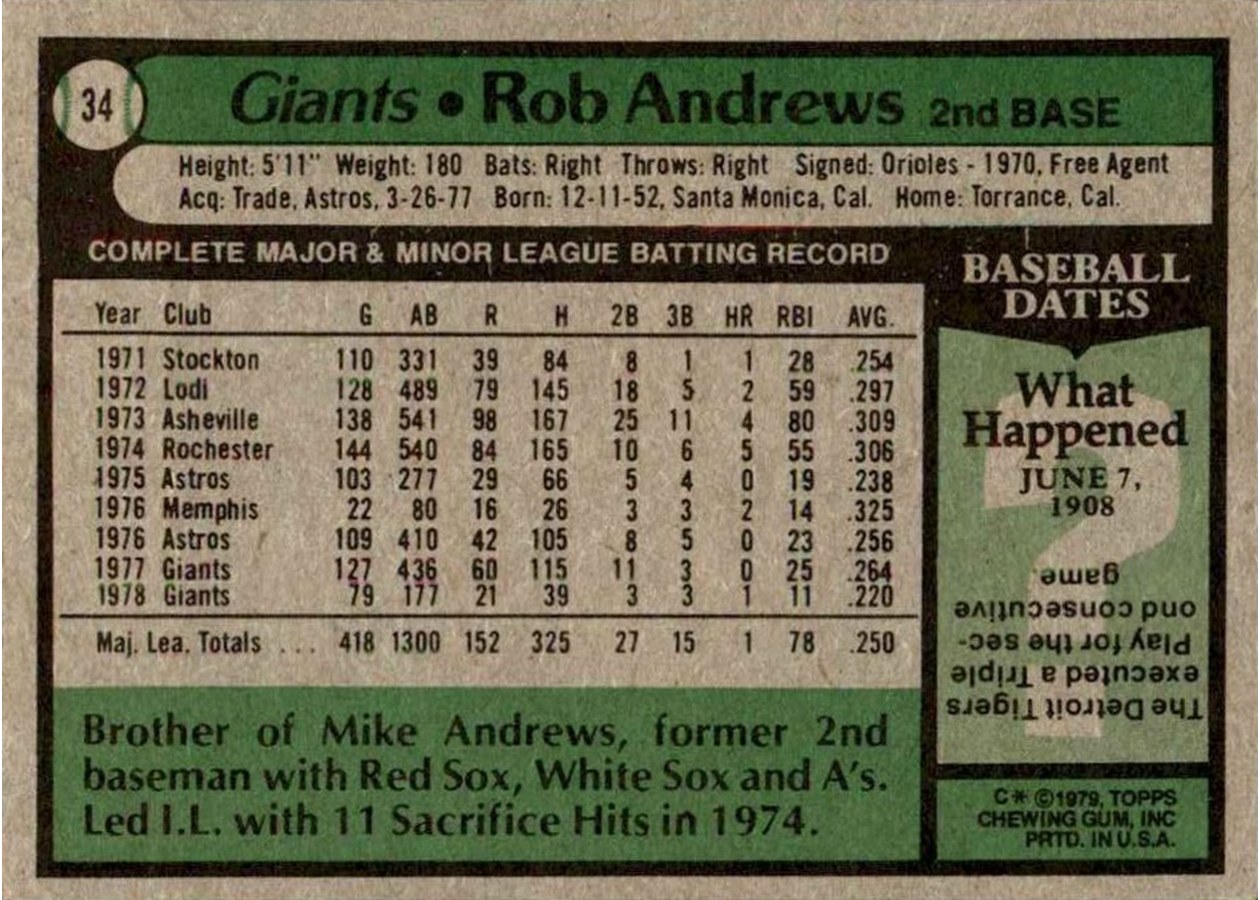 1979 Topps #34 Rob Andrews card back