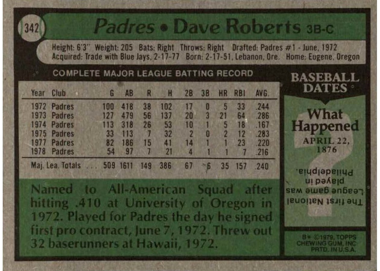 1979 Topps #342 Dave Roberts card back