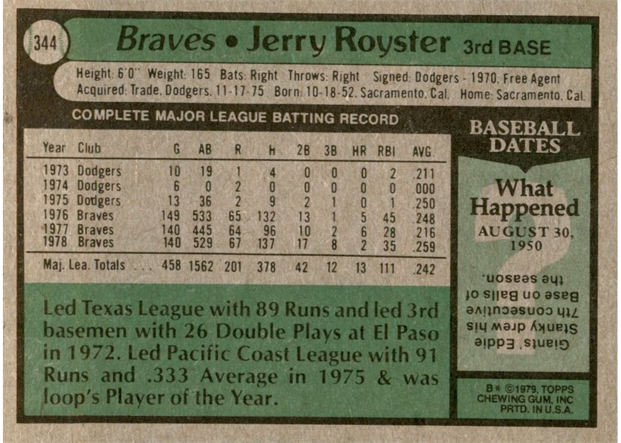 1979 Topps #344 Jerry Royster card back