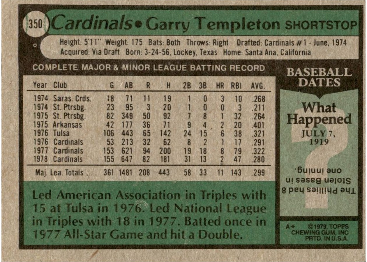 1979 Topps #350 Garry Templeton card back
