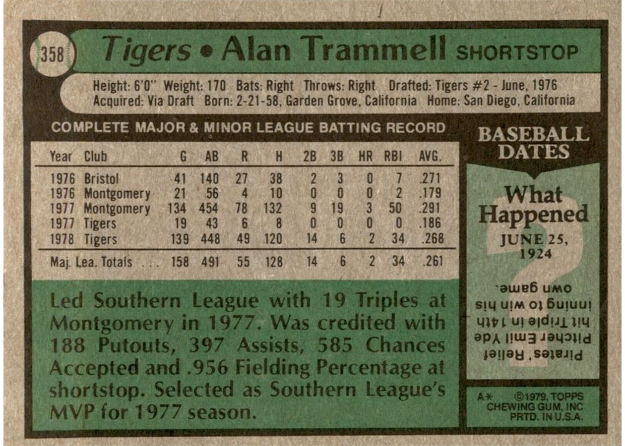 1979 Topps #358 Alan Trammell card back