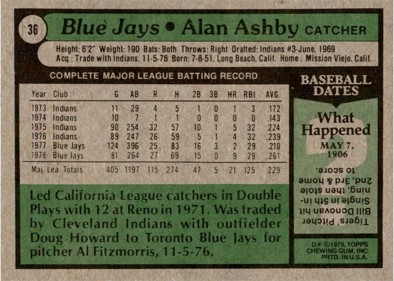 1979 Topps #36 Alan Ashby card back