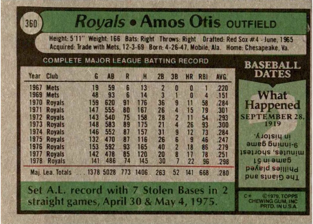 1979 Topps #360 Amos Otis card back