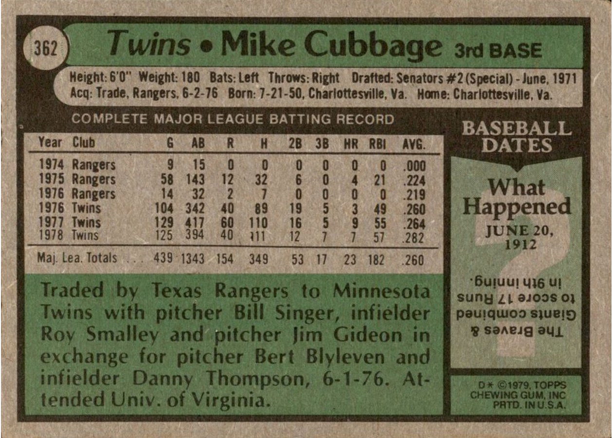 1979 Topps #362 Mike Cubbage card back