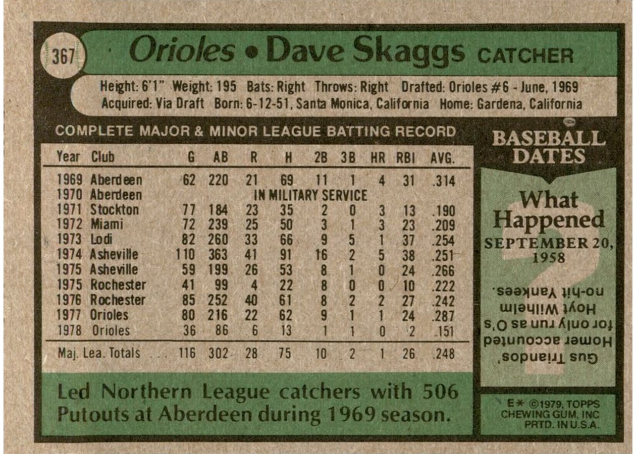 1979 Topps #367 Dave Skaggs card back