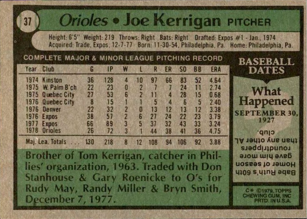 1979 Topps #37 Joe Kerrigan card back