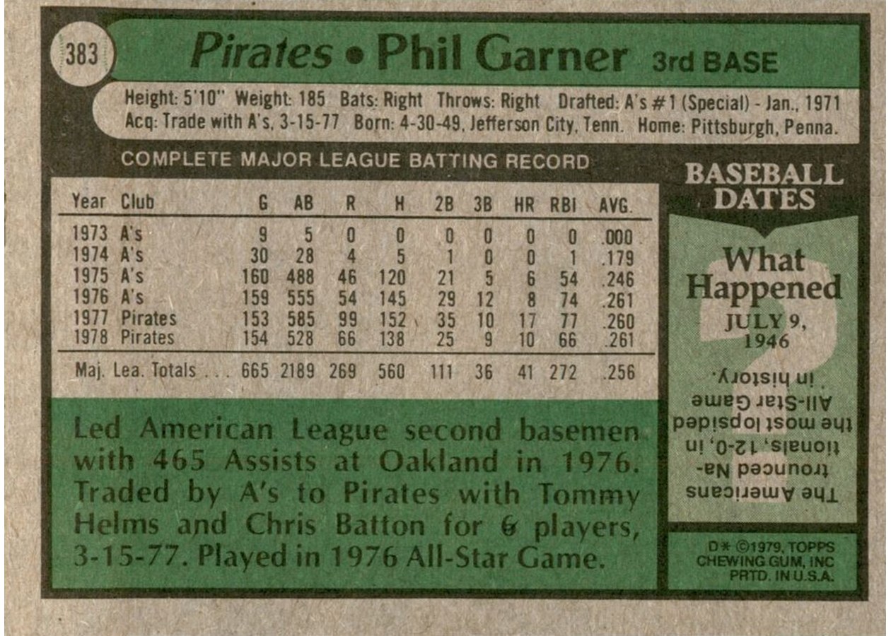 1979 Topps #383 Phil Garner card back