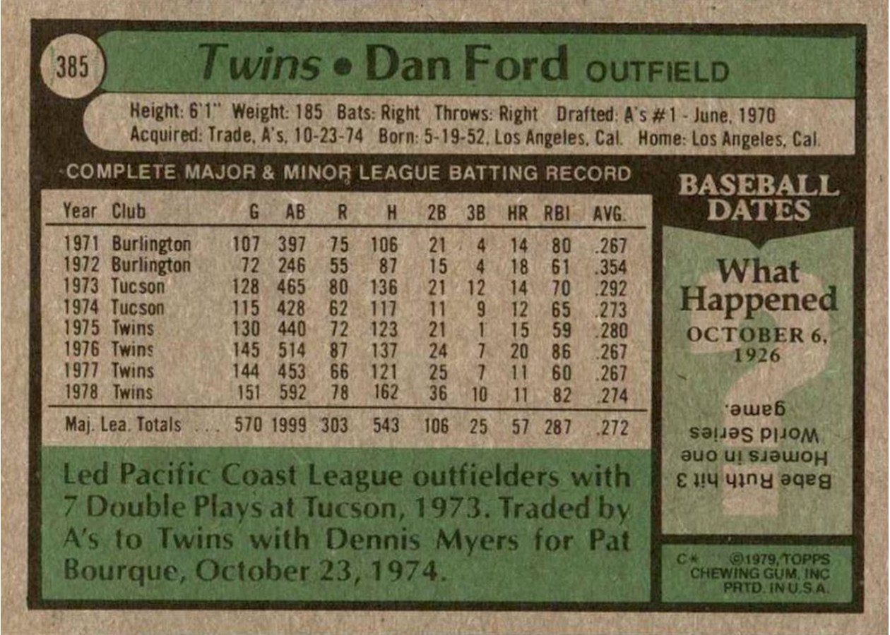 1979 Topps #385 Dan Ford card back