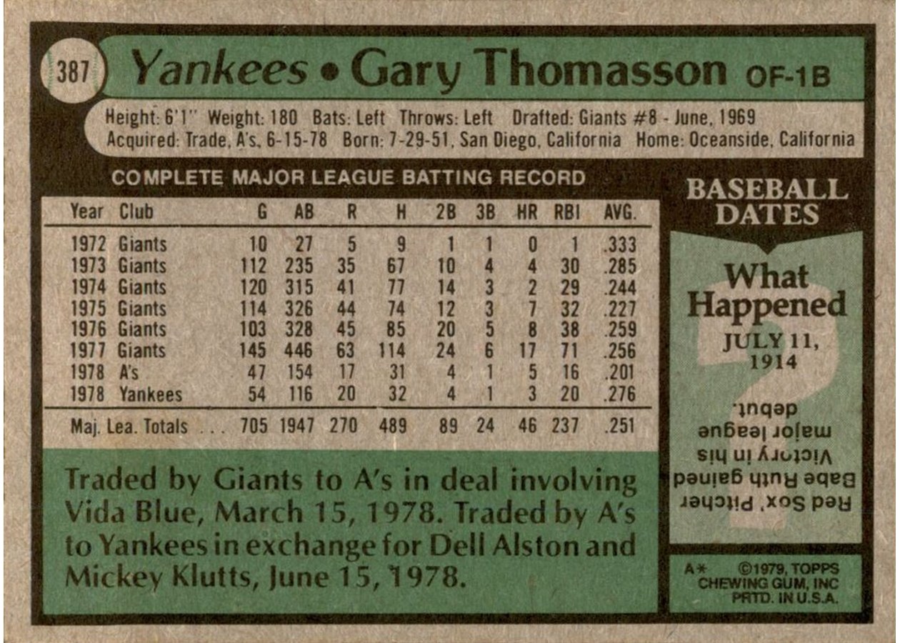1979 Topps #387 Gary Thomasson card back