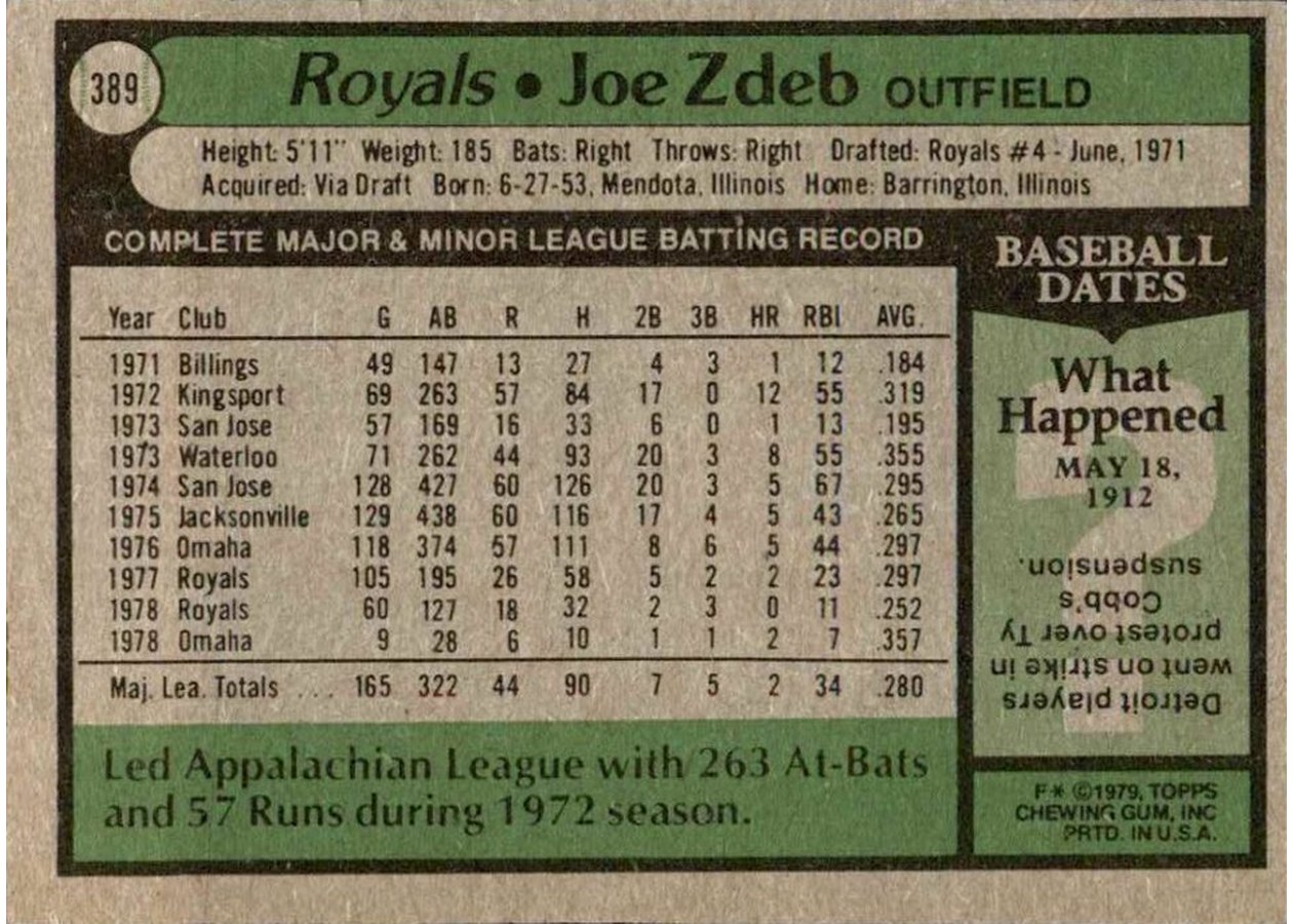 1979 Topps #389 Joe Zdeb card back