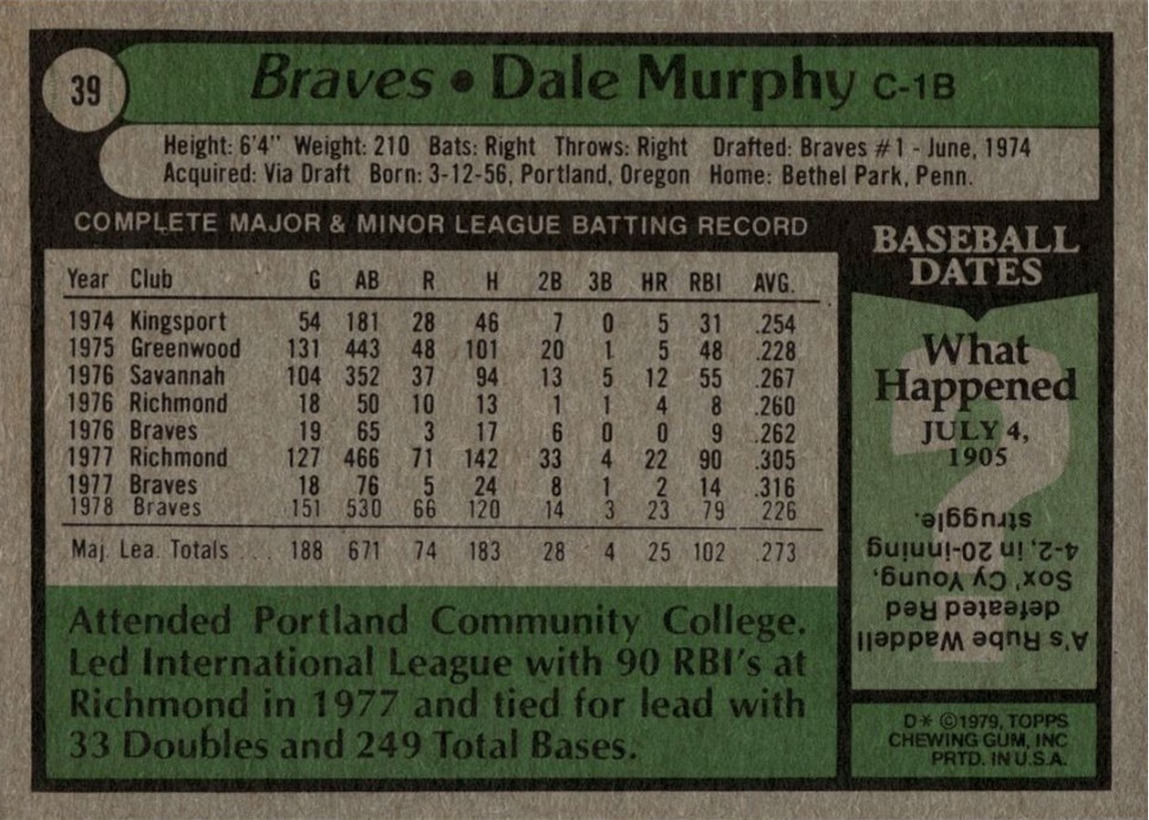 1979 Topps #39 Dale Murphy card back
