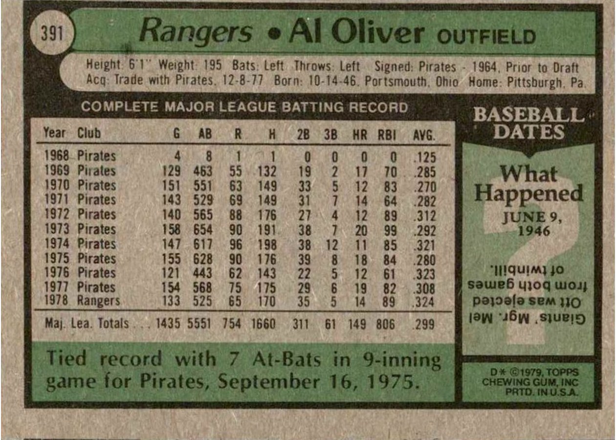 1979 Topps #391 Al Oliver card back
