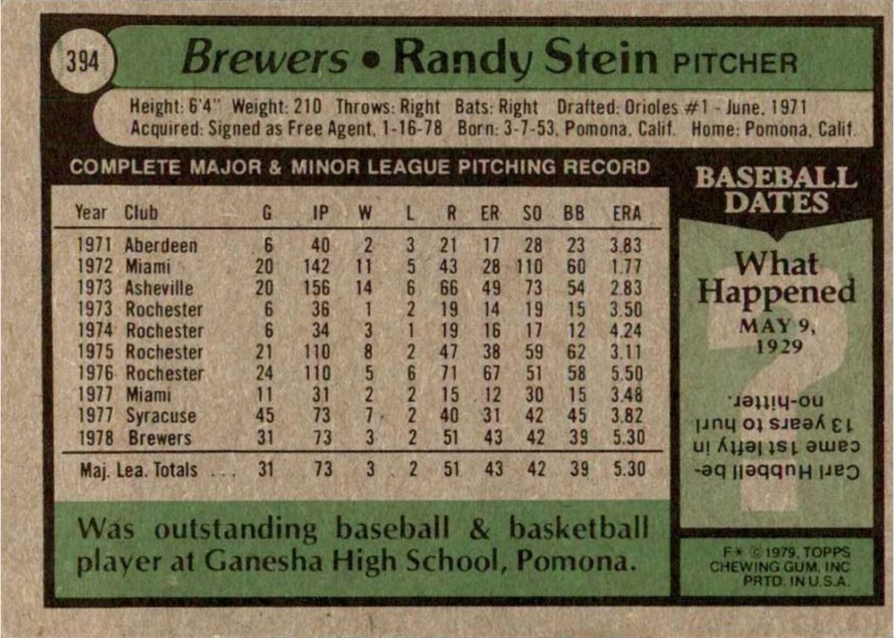 1979 Topps #394 Randy Stein card back