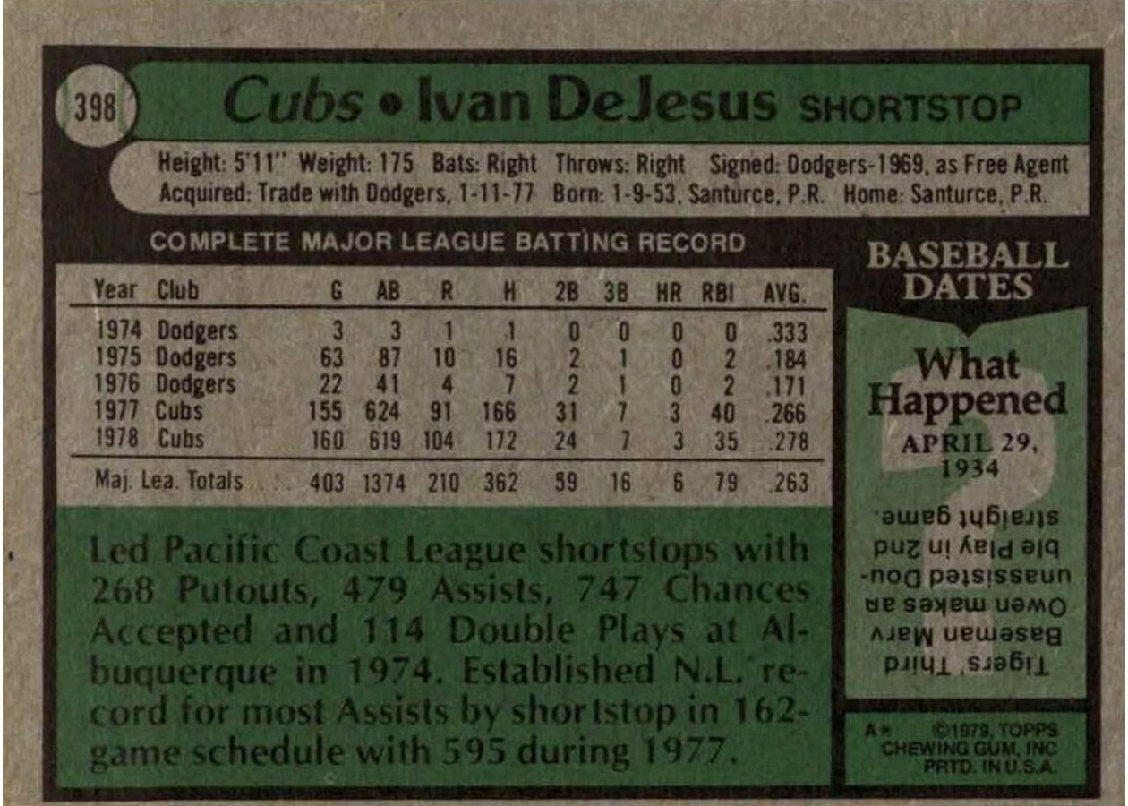 1979 Topps #398 Ivan DeJesus card back