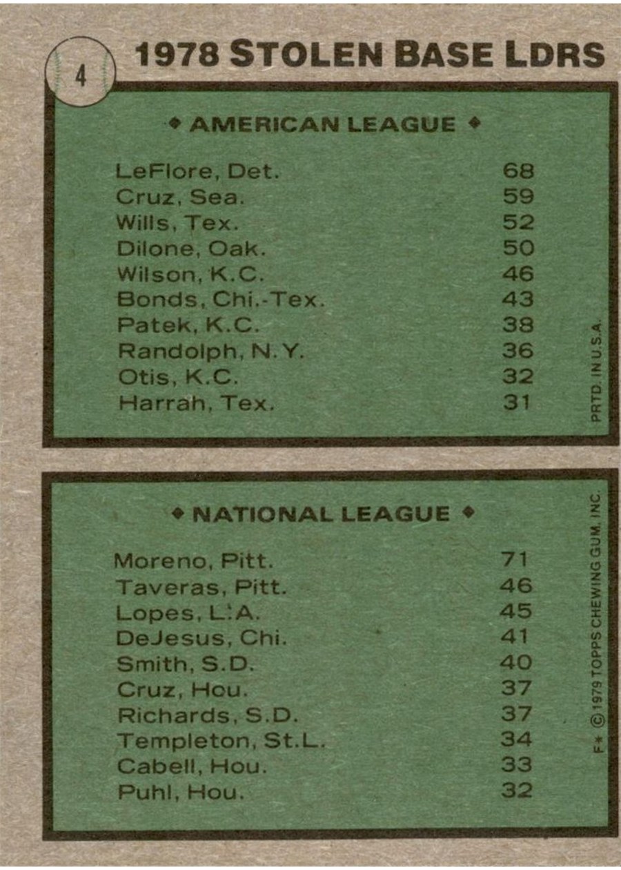 1979 Topps #4 1978 Stolen Base Leaders card back