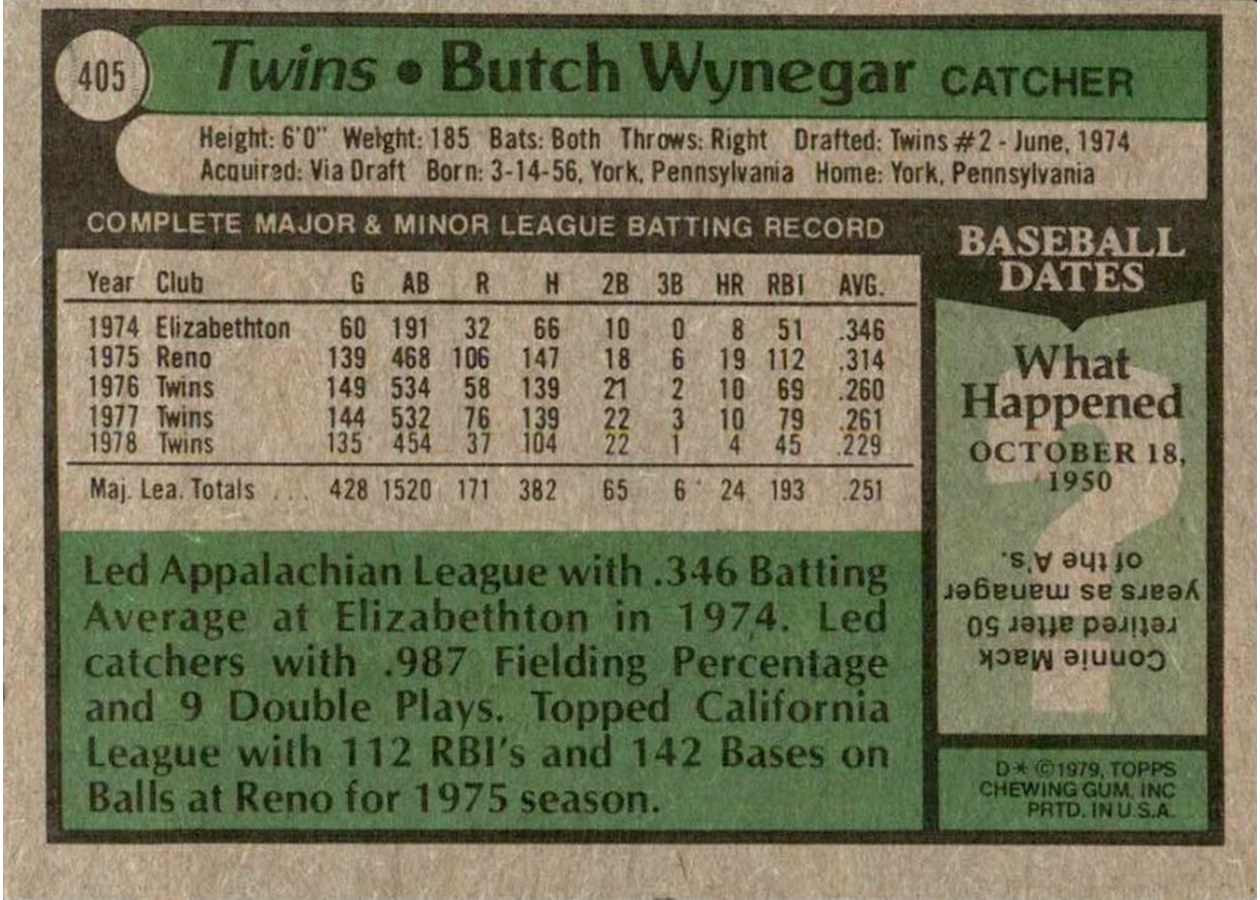 1979 Topps #405 Butch Wynegar card back