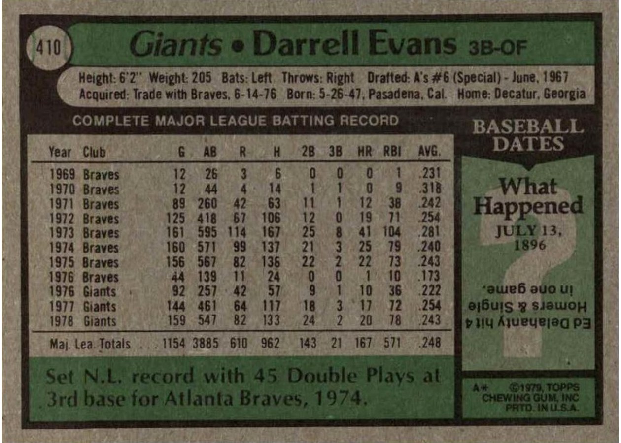 1979 Topps #410 Darrell Evans card back
