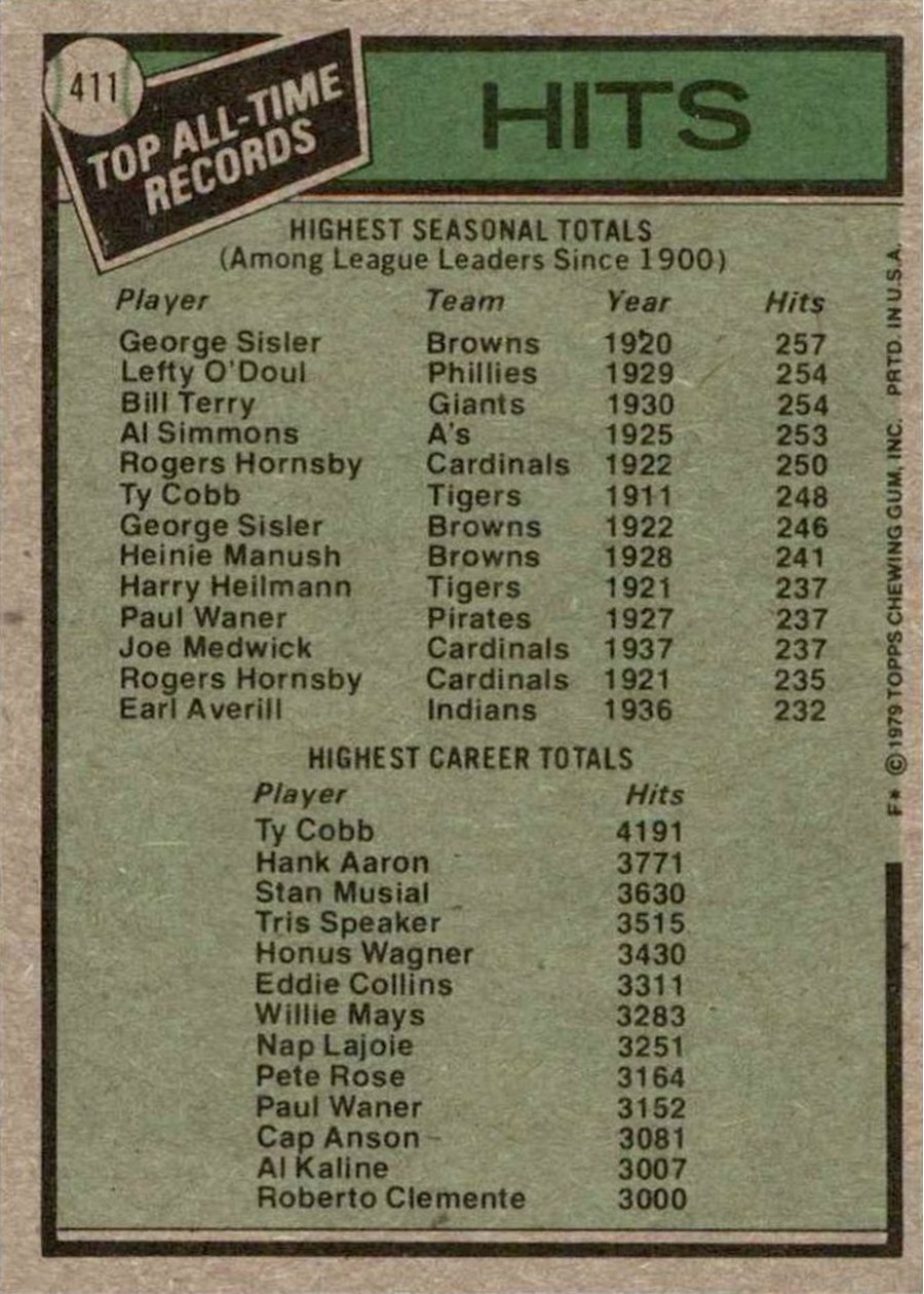 1979 Topps #411 All-Time Record Holders: Hits card back