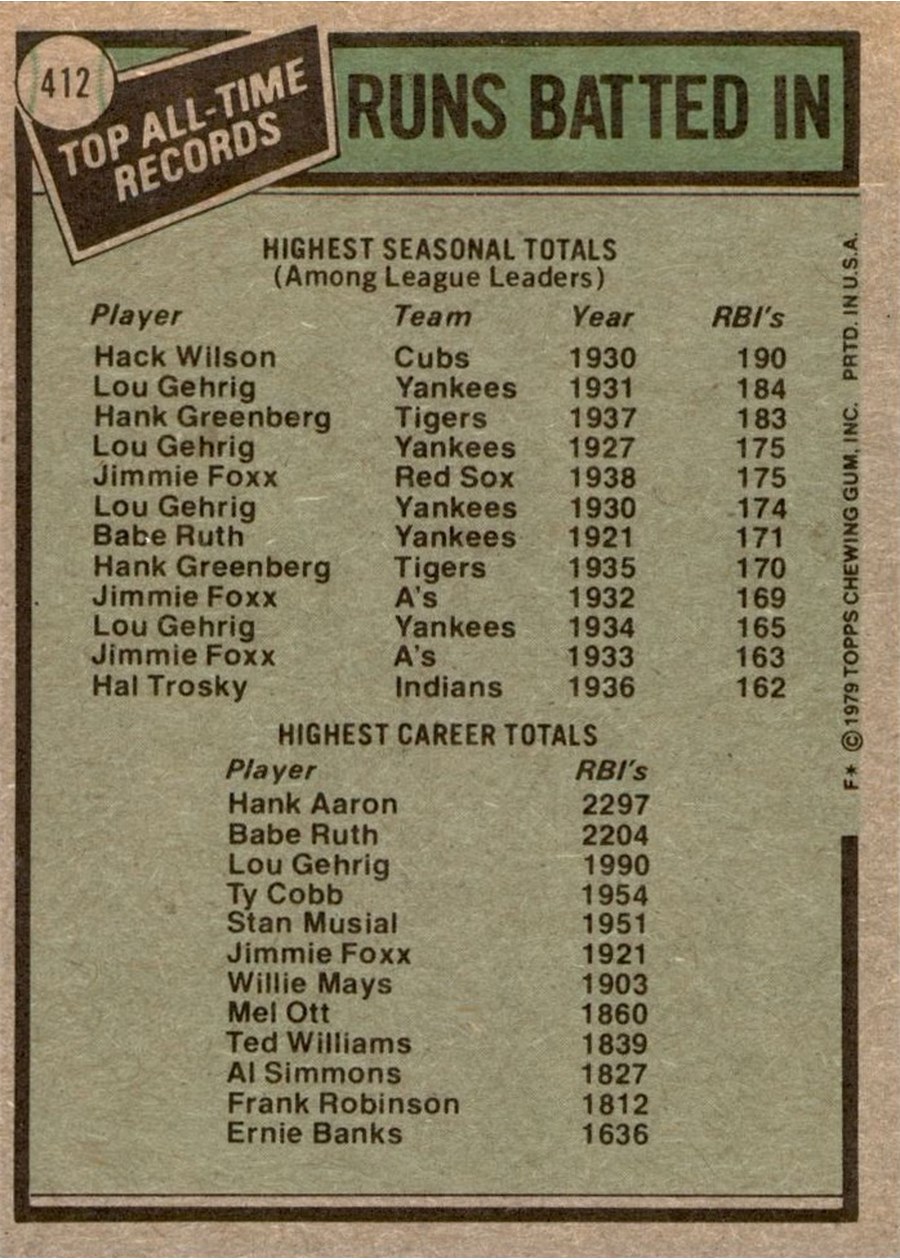 1979 Topps #412 All-Time Record Holders: RBI card back