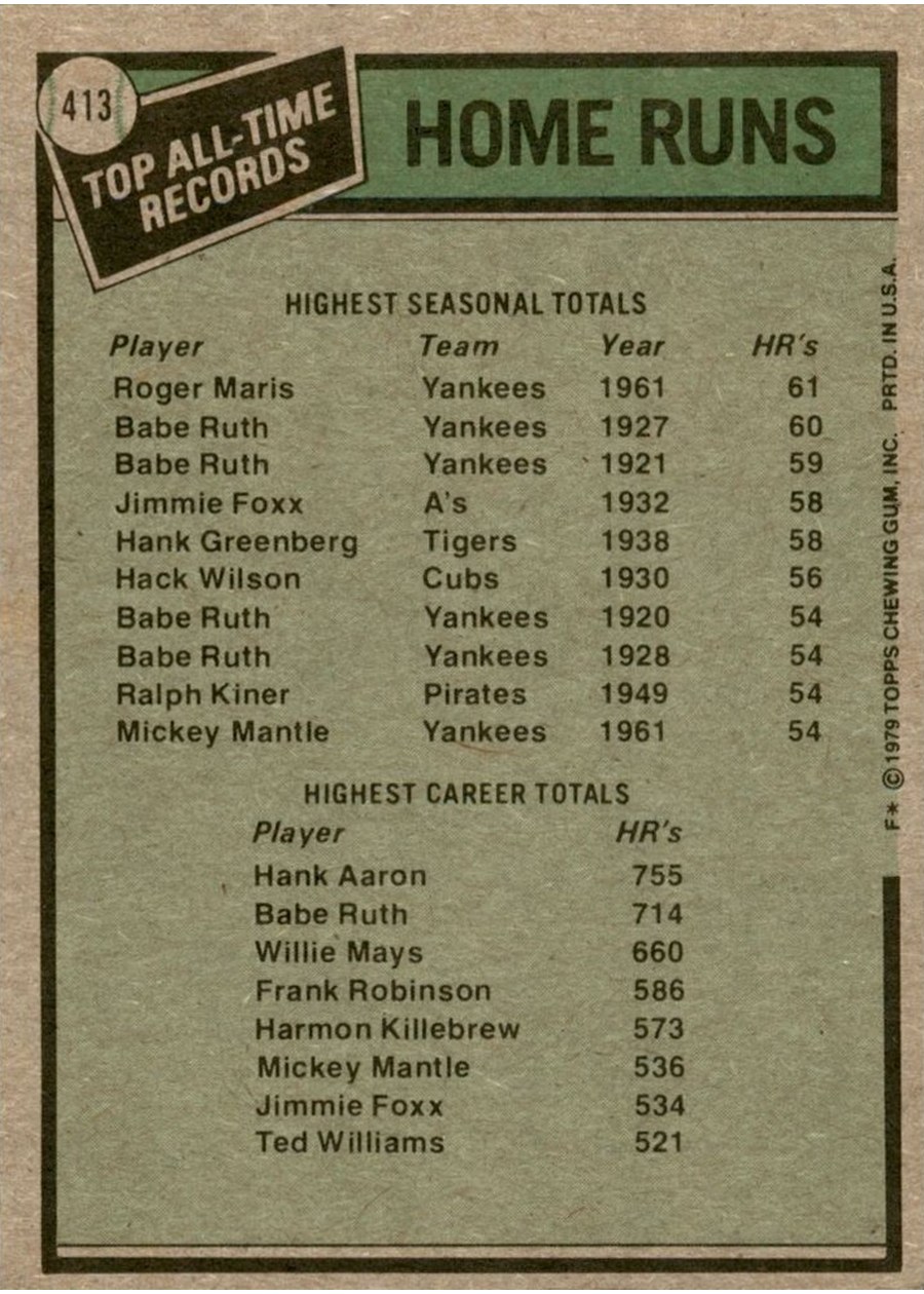 1979 Topps #413 All-Time Record Holders: Home Runs card back