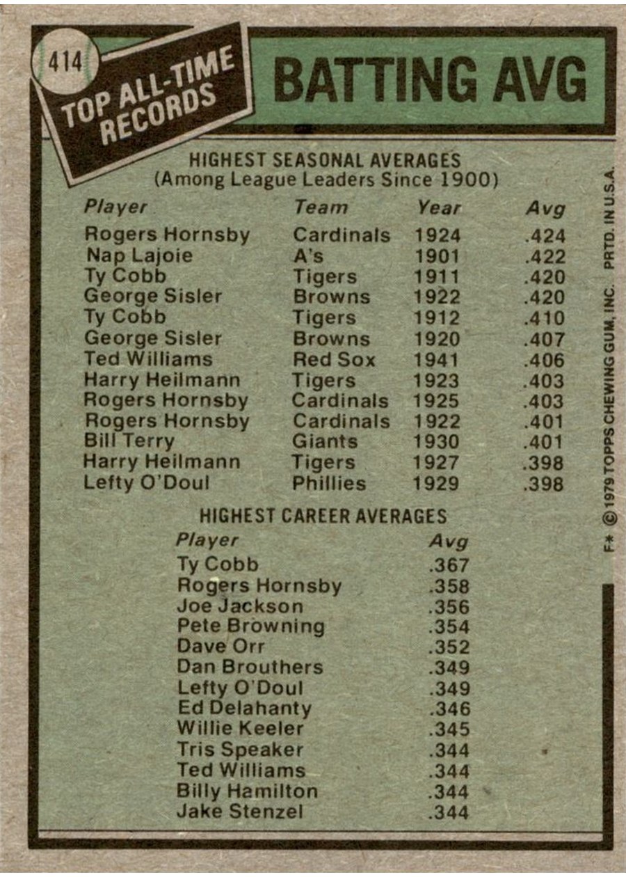 1979 Topps #414 All-Time Record Holders: Batting Average card back