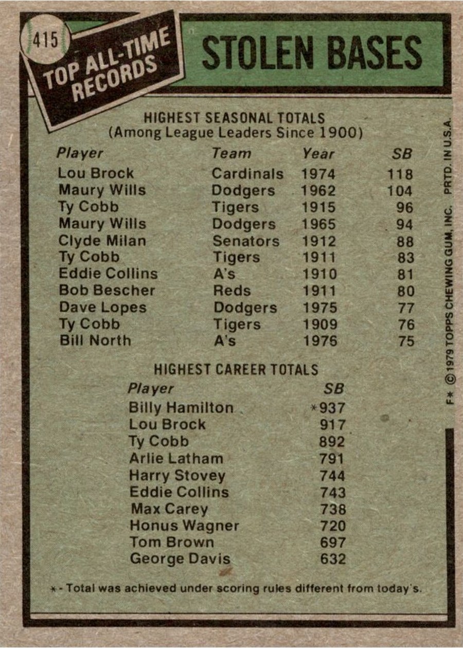 1979 Topps #415 All-Time Record Holders: Stolen Bases (Lou Brock) card back
