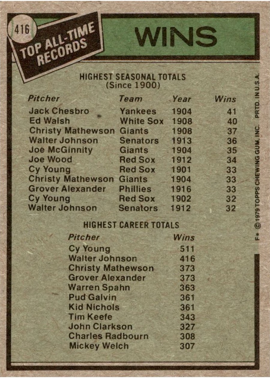 1979 Topps #416 All-Time Record Holders: Wins card back