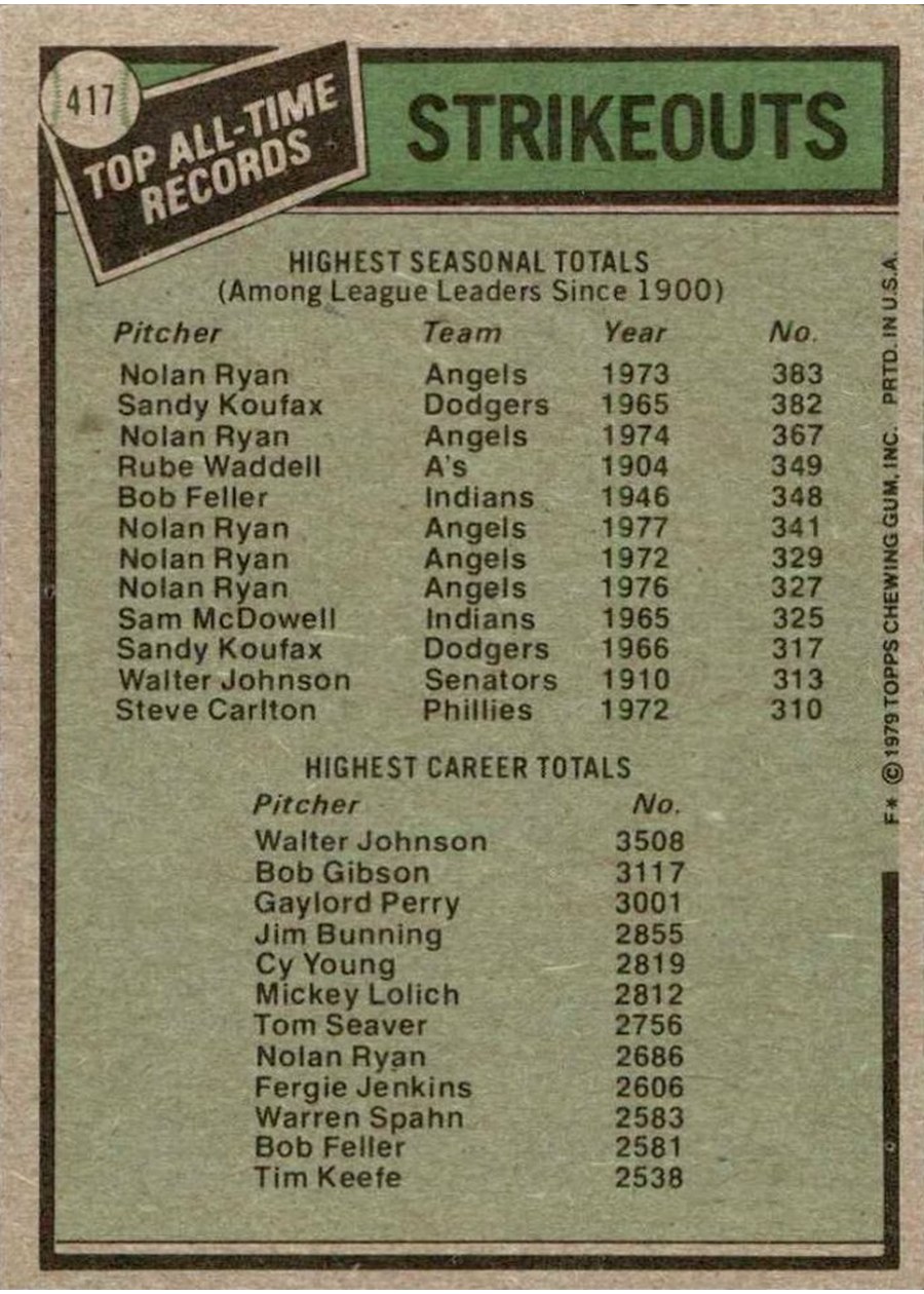 1979 Topps #417 All-Time Record Holders: Strikeouts card back