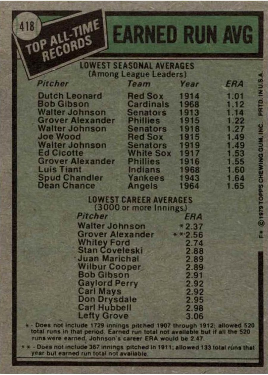 1979 Topps #418 All-Time Record Holders: ERA card back
