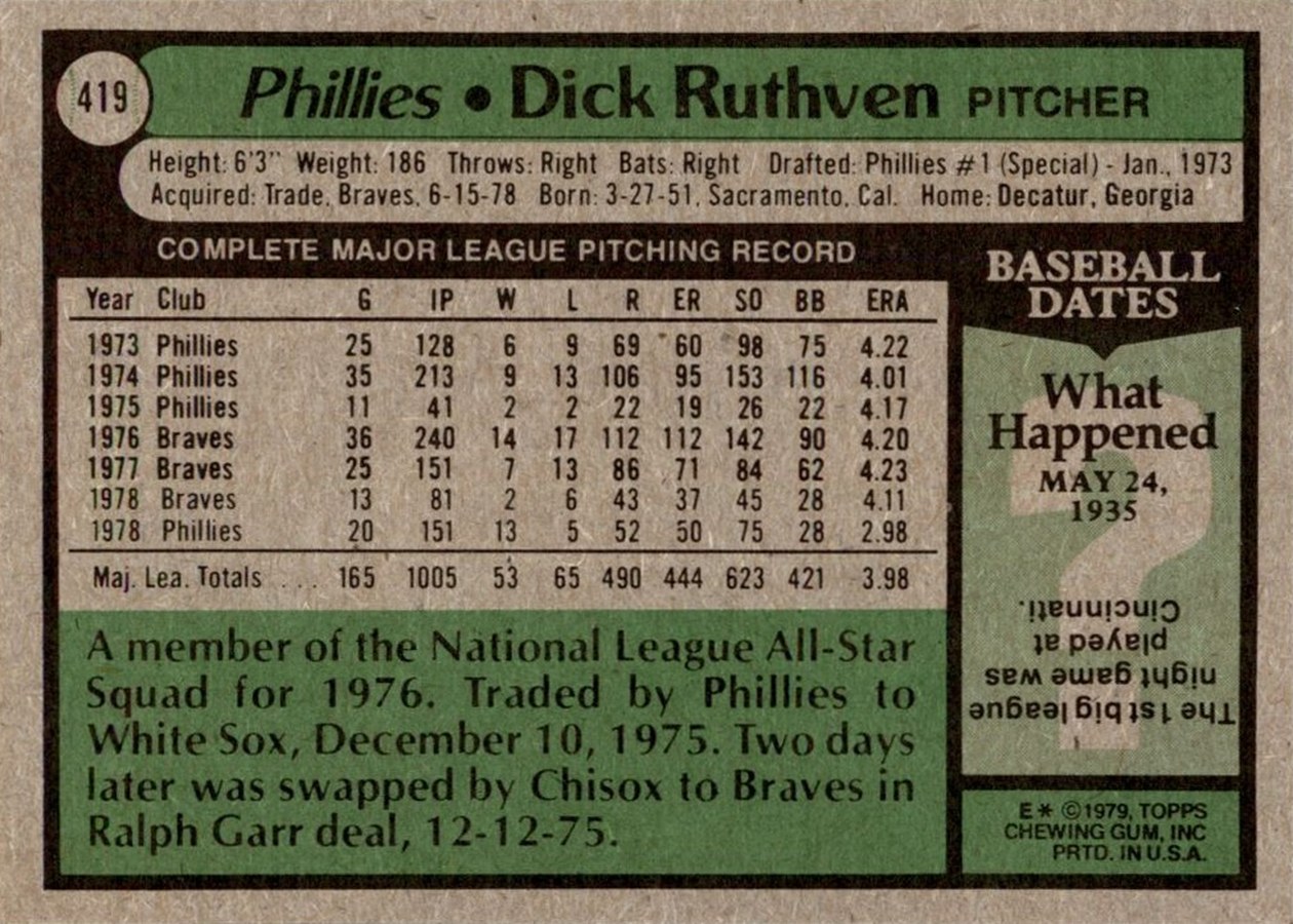 1979 Topps #419 Dick Ruthven card back