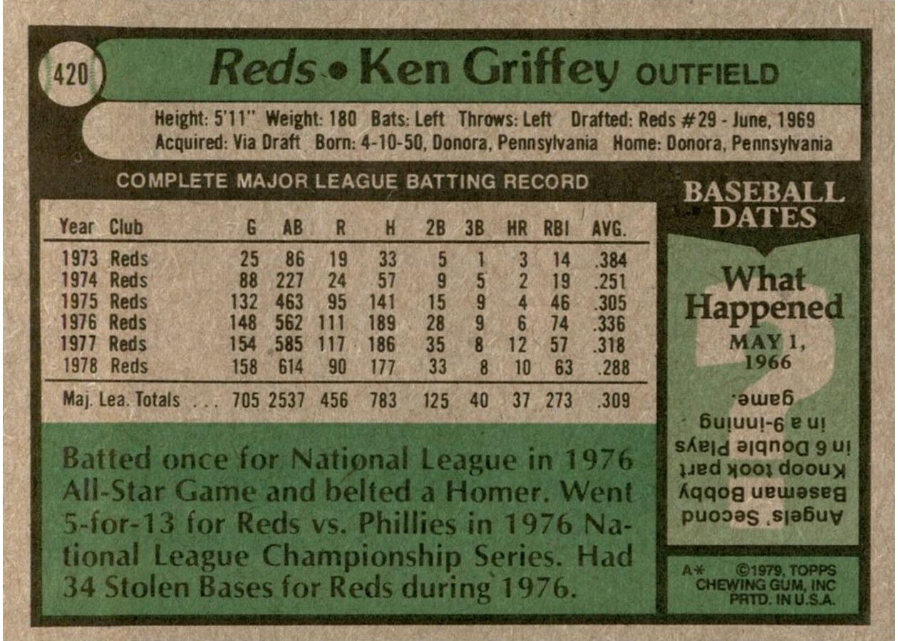 1979 Topps #420 Ken Griffey card back