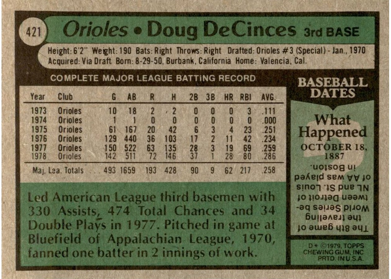 1979 Topps #421 Doug DeCinces card back
