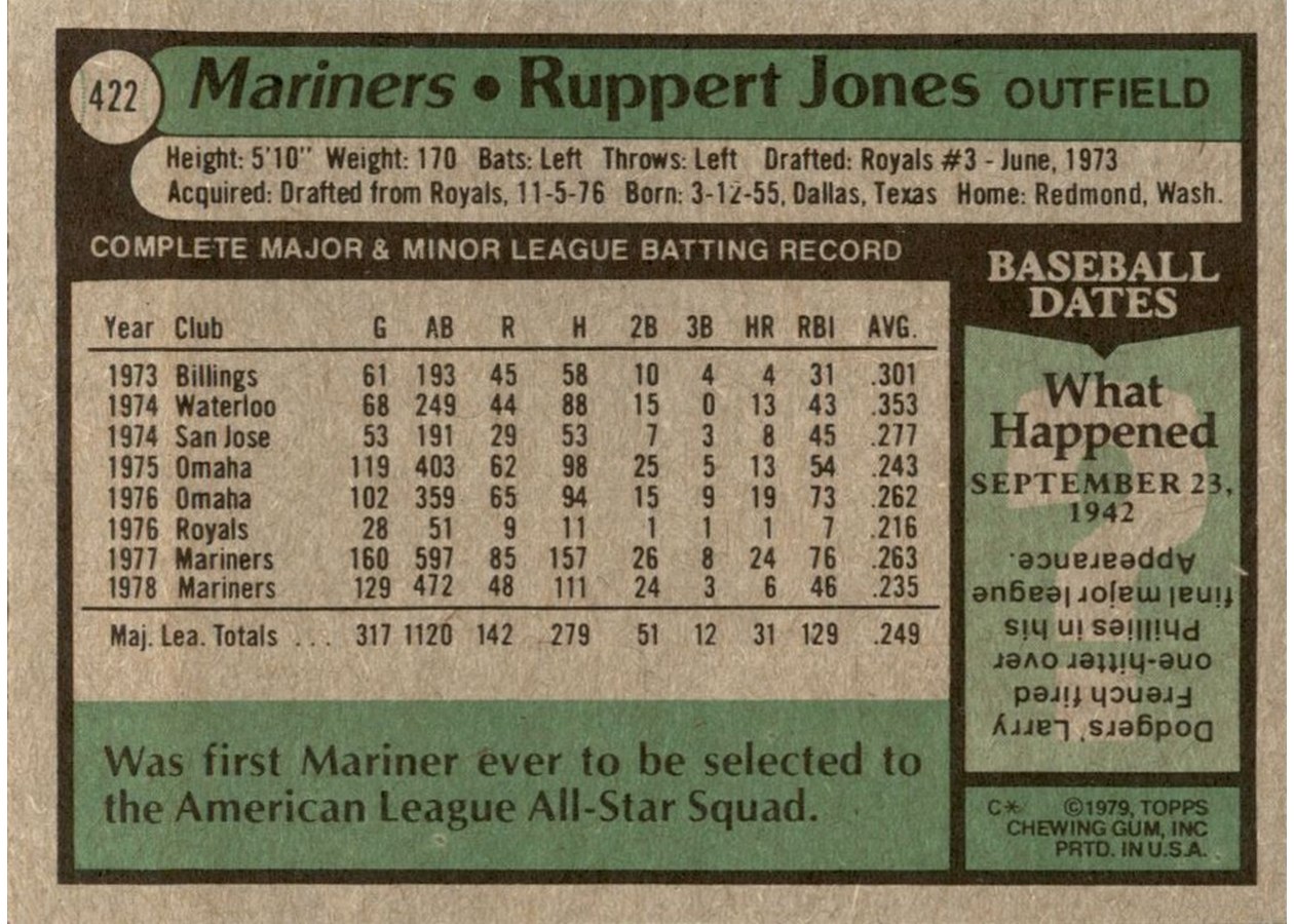 1979 Topps #422 Ruppert Jones card back