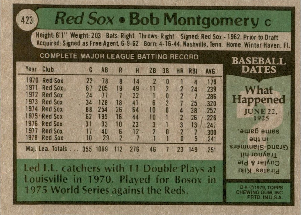 1979 Topps #423 Bob Montgomery card back