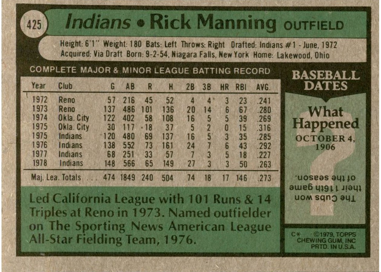 1979 Topps #425 Rick Manning card back