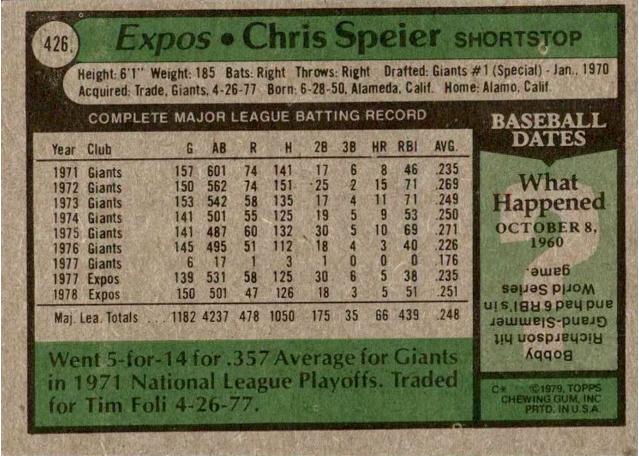 1979 Topps #426 Chris Speier card back