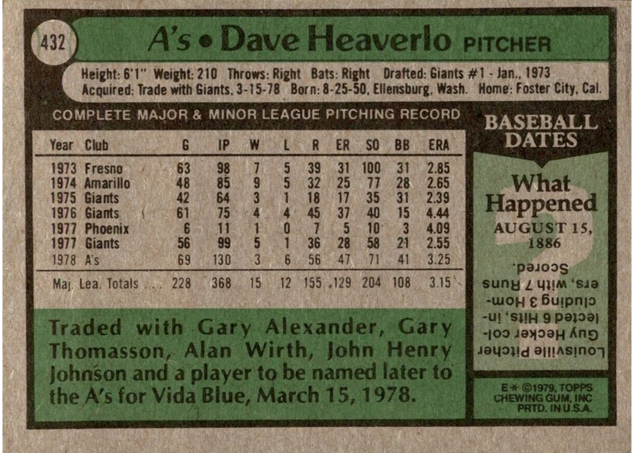1979 Topps #432 Dave Heaverlo card back
