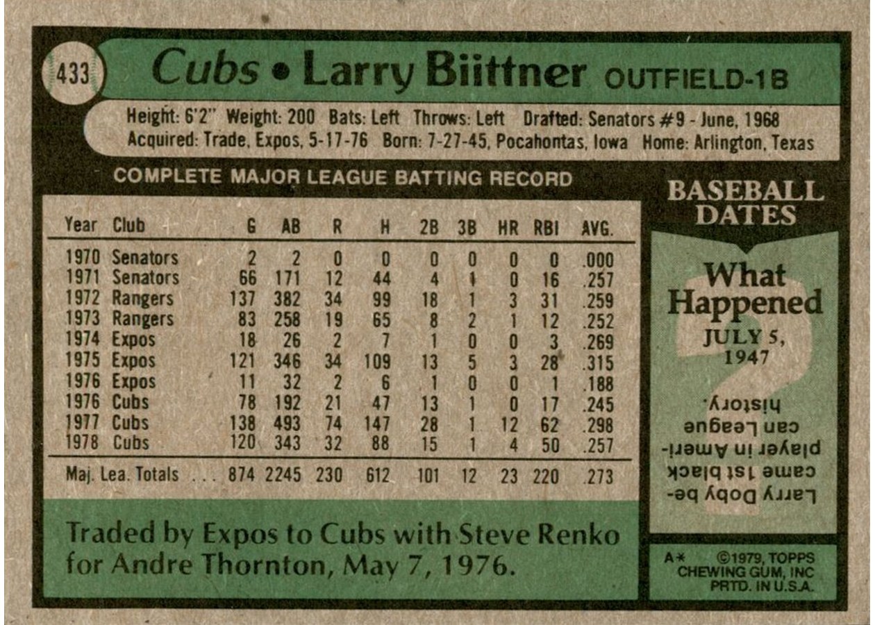 1979 Topps #433 Larry Biittner card back