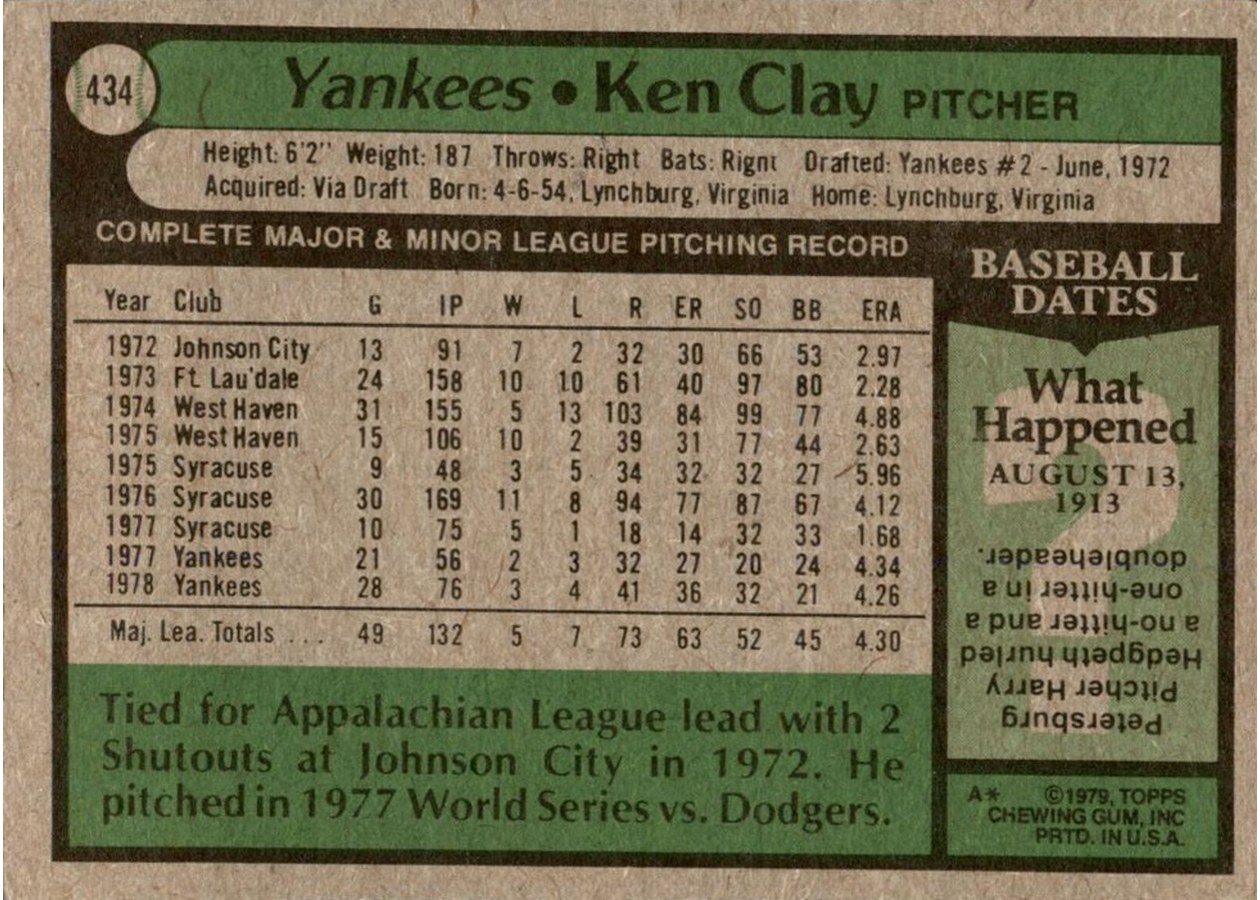 1979 Topps #434 Ken Clay card back