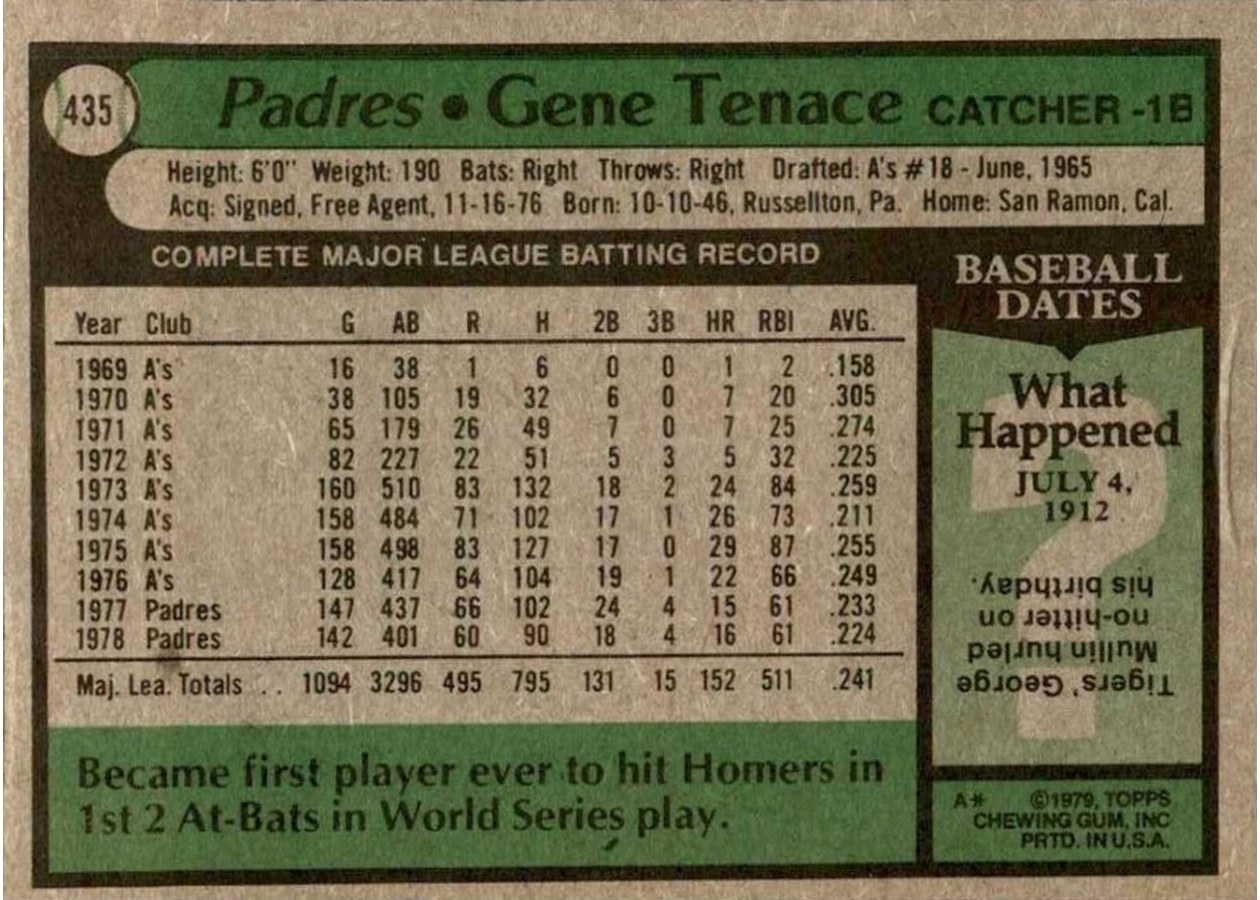 1979 Topps #435 Gene Tenace card back
