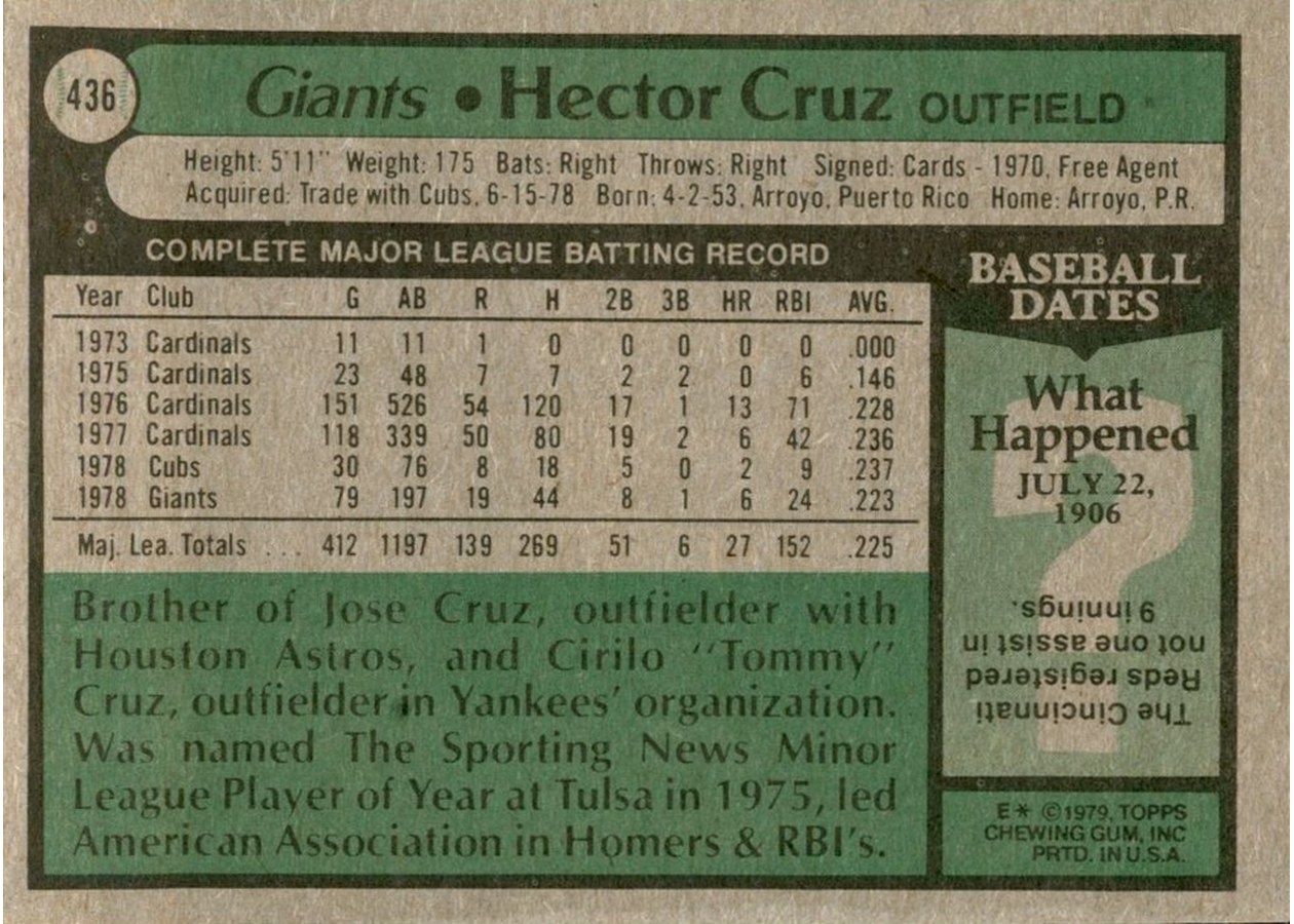 1979 Topps #436 Hector Cruz card back