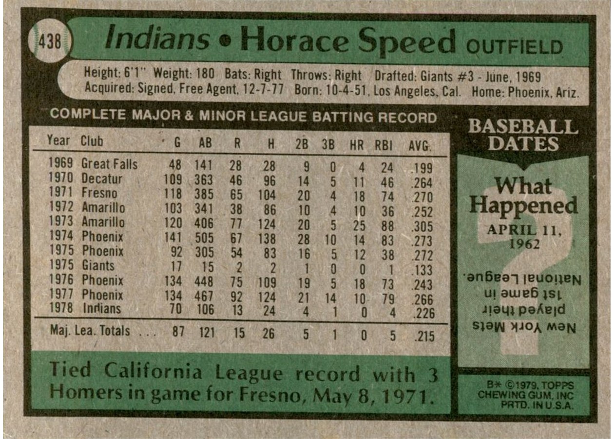 1979 Topps #438 Horace Speed card back